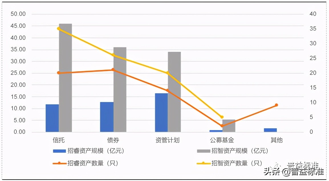 理财产品持仓,理财产品的持仓份额和持仓金额