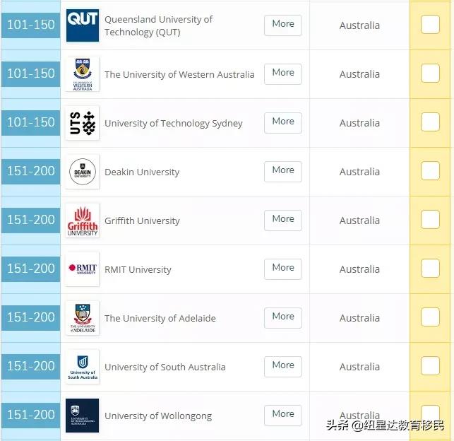 墨尔本大学会计与金融专业排名,墨尔本大学会计金融专业排名