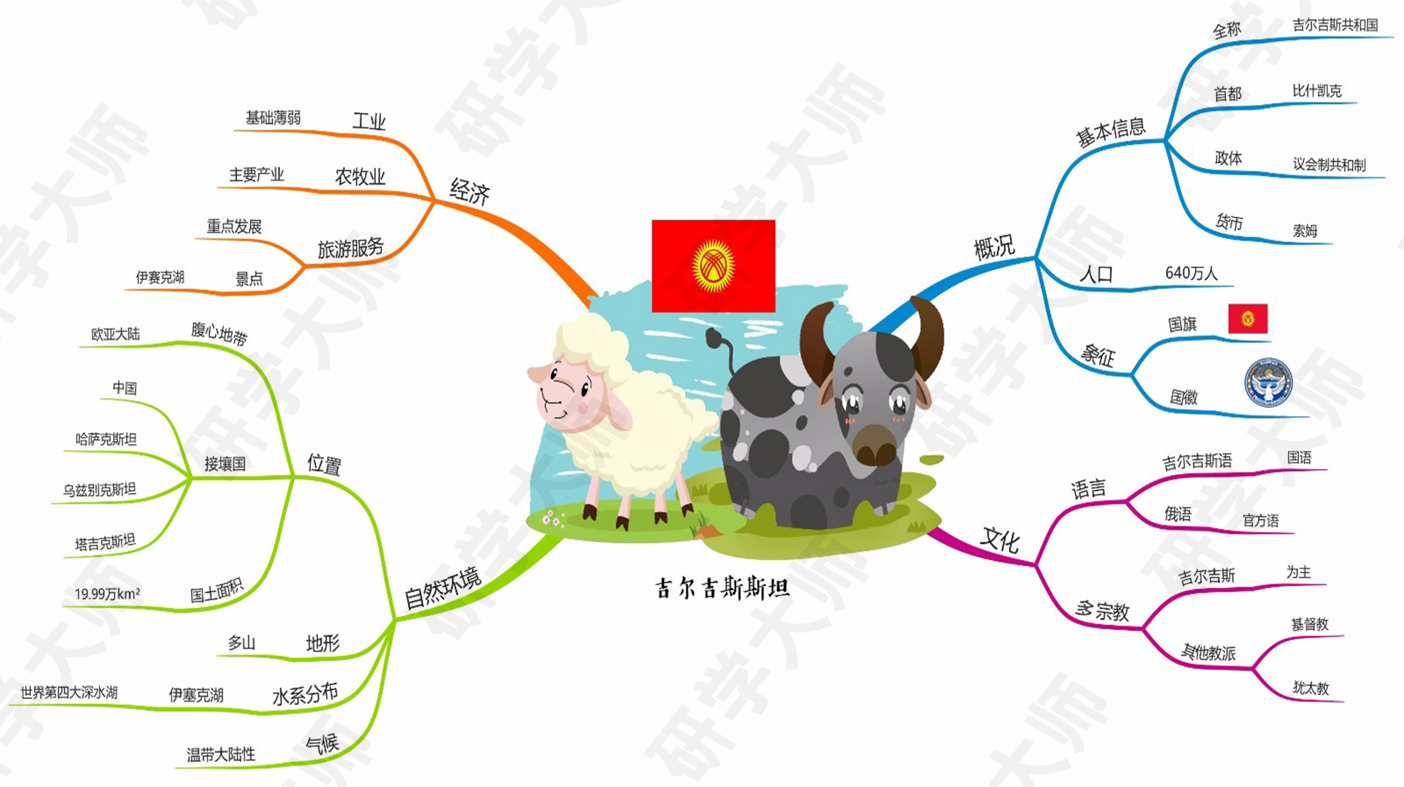 奥运会思维导图最最最简单的,北京冬奥会奥运项目思维导图