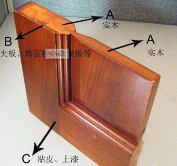 做木门一般要多少钱,800块钱的木门咋样