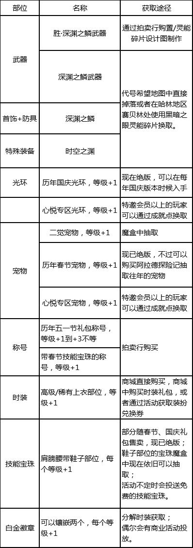 dnf剑帝打造细节攻略,dnf剑帝最新玩法攻略