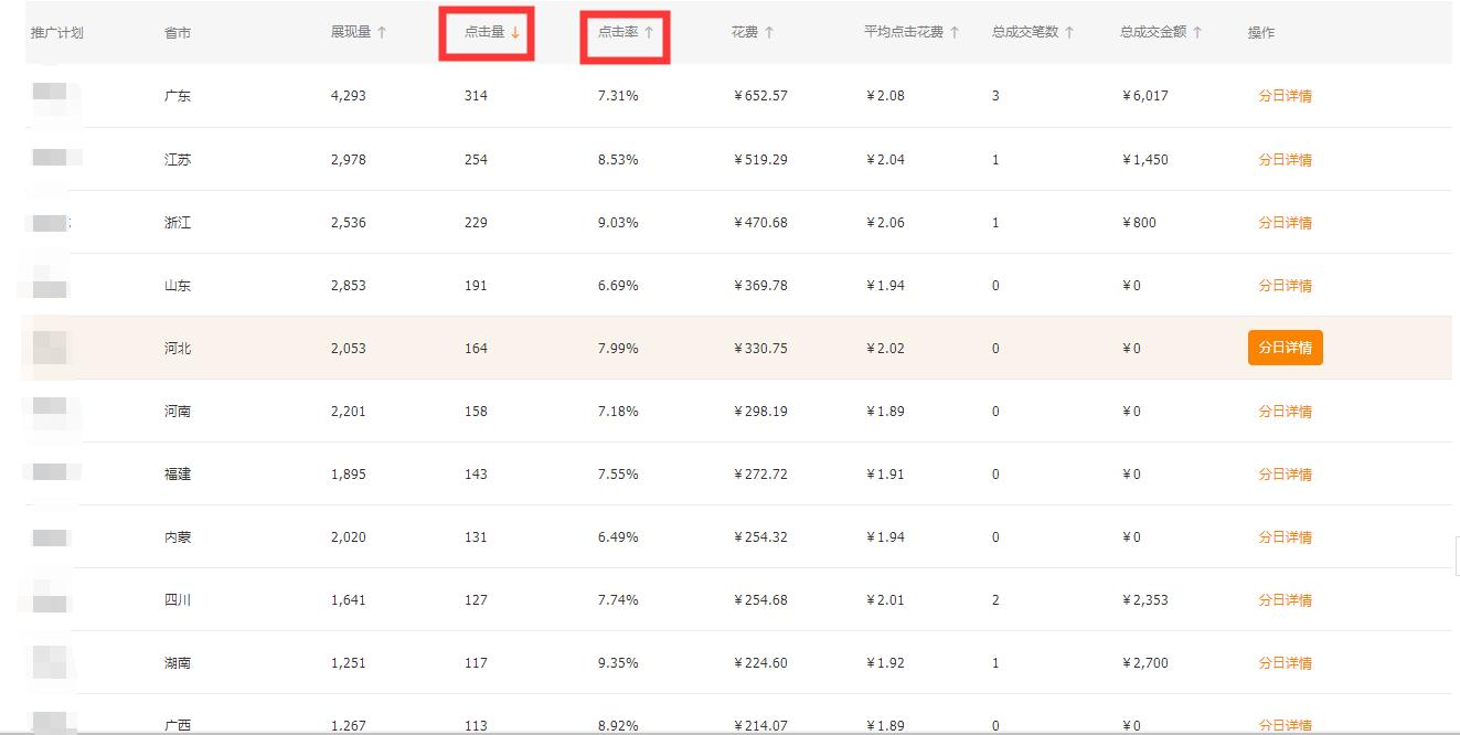 淘宝直通车地域怎么优化,直通车智能计划优化地域