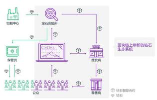 新渠道新玩法：开挖珠宝钻石的流量金矿