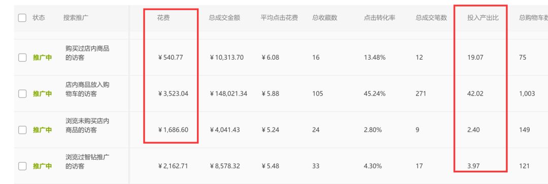 直通车智能出价点击率低,直通车低价引流的后期优化