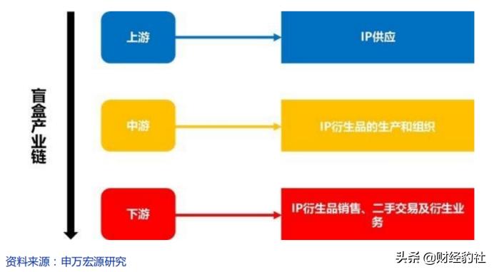 盲盒起源于哪,前世今生盲盒