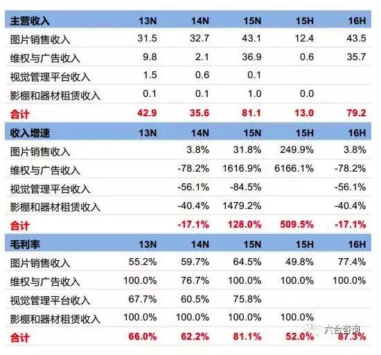 18家自媒体联名举报,全景网络被股转系统问询,天下苦全景久矣…