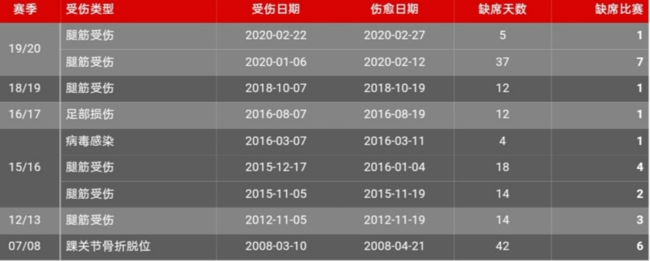 米尔纳利物浦实力,米尔纳利物浦生涯