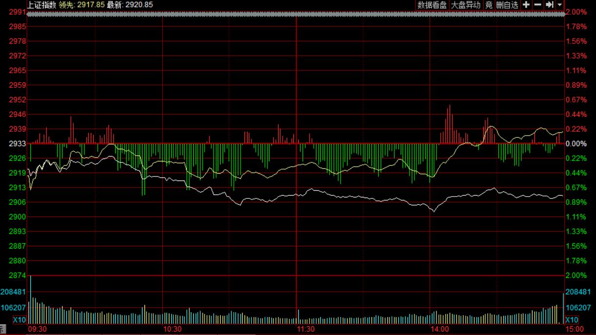 神仙大趋势指标选股,神仙圈子直播间