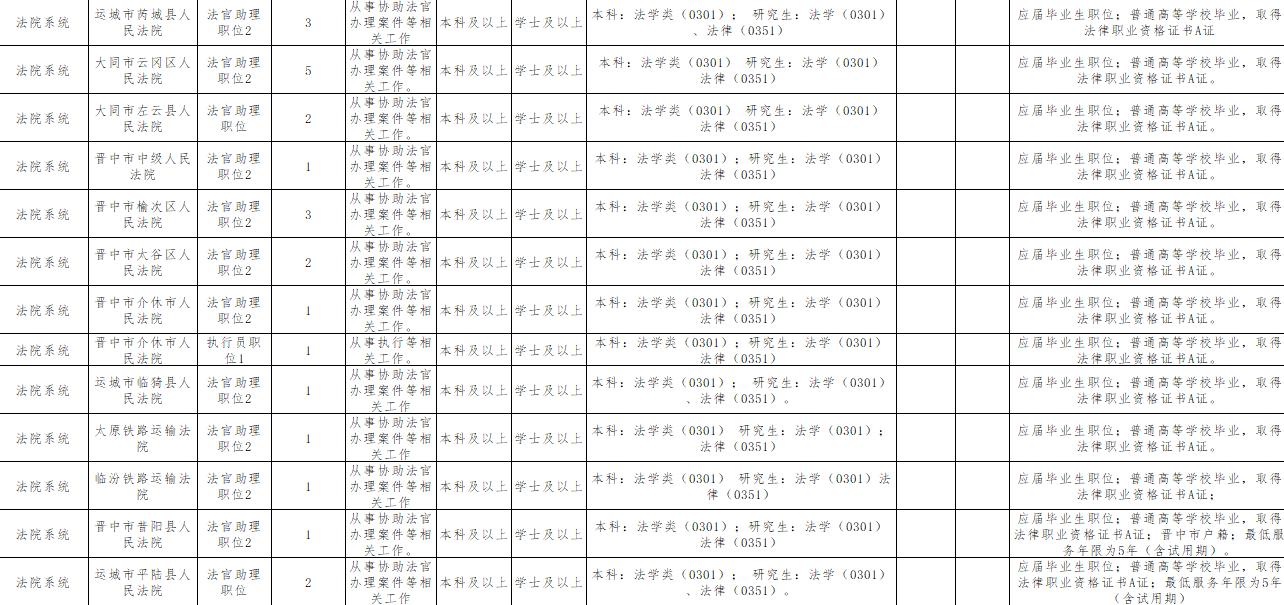 司法考试证书有效性,司法证书取得后就业前景如何
