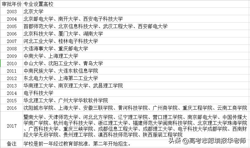 智能科学与技术和机器工程区别,智能科学与技术人工智能