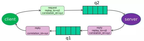 rpc框架底层解析,rpc框架怎么使用