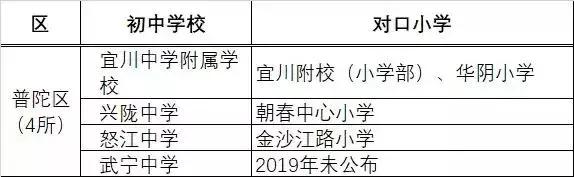 上海各区小学对口初中一览表,上海公办初中30强