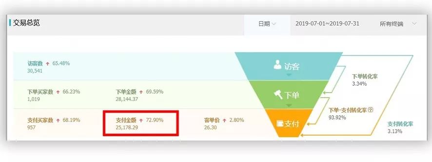 淘宝多类目怎么裂变,淘宝高客单价冷门类目怎么引流