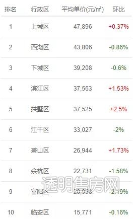 绍兴二线城市今年房价还会涨吗,绍兴没上榜单为啥绍兴房价这么高