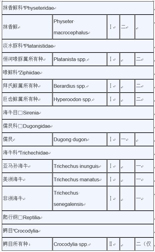 甲鱼是否列入禁食名单,牛蛙甲鱼被列入禁食名单了吗