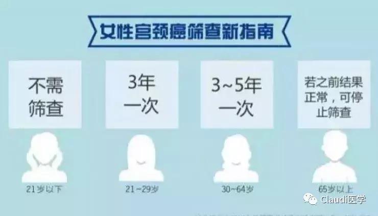 长期hpv不清理会怎样,被国人忽视心理健康