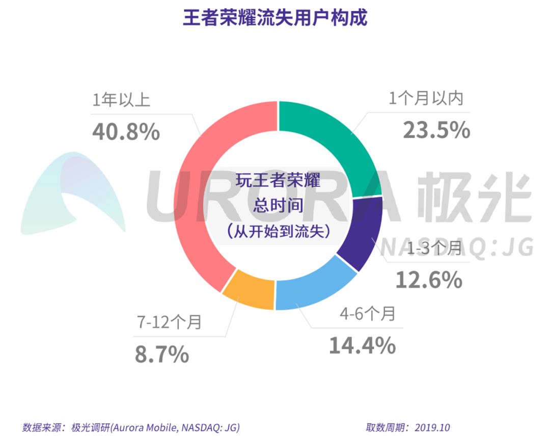 游戏玩家大量流失怎么办,手游用户流失原因