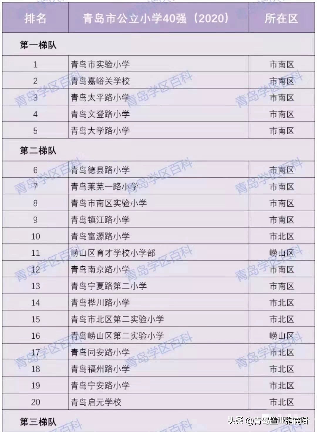 青岛浮山后学区未来十年内分析,青岛西海岸新区学区划分地图