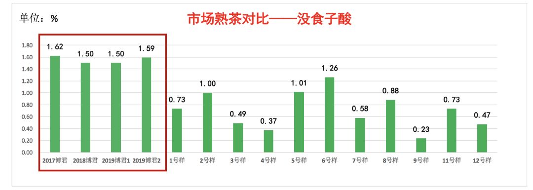 勐库戎氏博君熟茶,勐库戎氏博君生茶评价