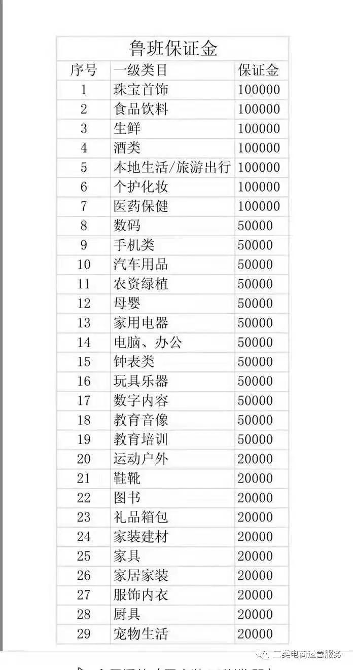 二类电商鲁班干货商家运营秘籍,鲁班电商运营技巧
