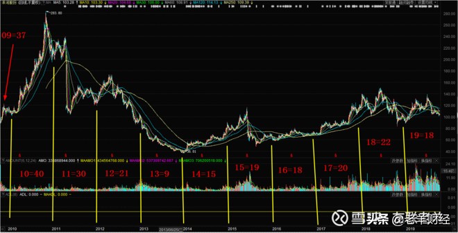 什么是股票的估值怎样分析,股市中的估值是什么