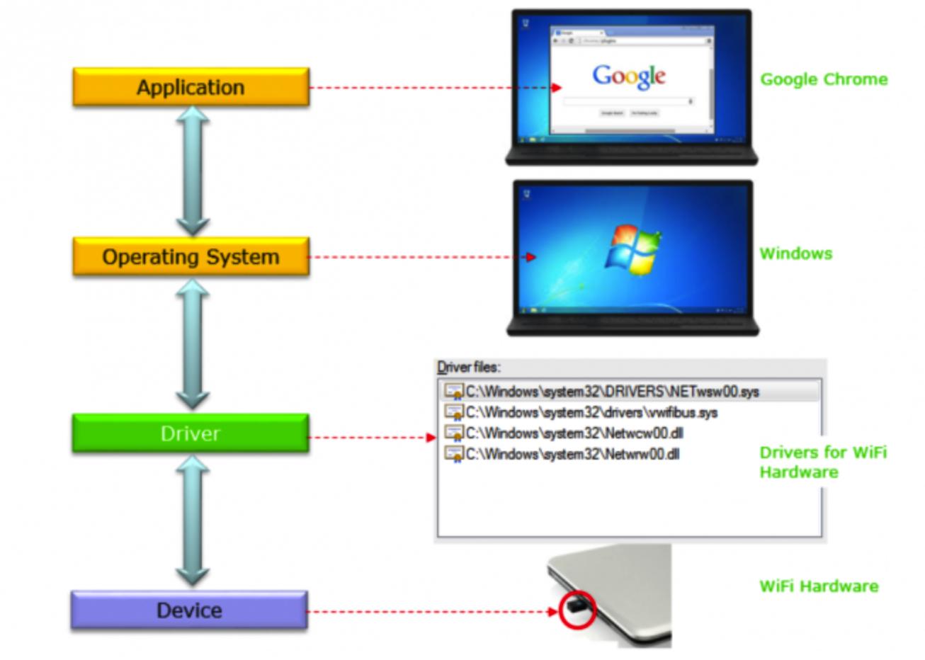 操作系统从入门到放弃,嵌入式操作系统入门知识