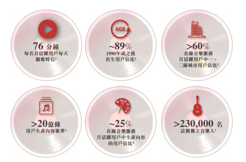 89%用户为90后,3年净亏70亿!网易云音乐“钱景”如何?