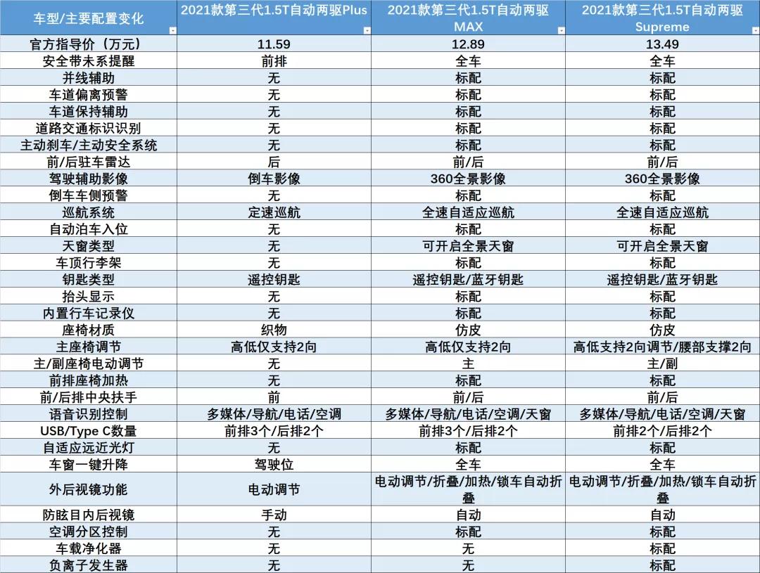 哈弗h6到底怎么样值不值得买,哈弗h6为什么叫神车