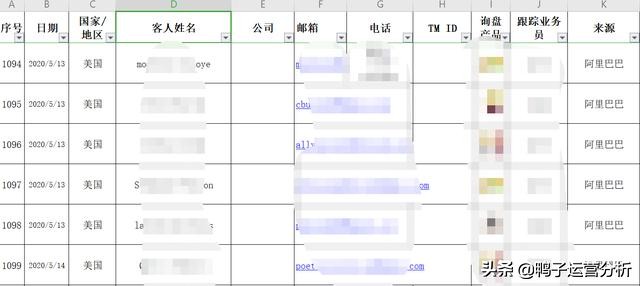 阿里巴巴电商运营实操全套教程,阿里巴巴国际站电商运营入门教程
