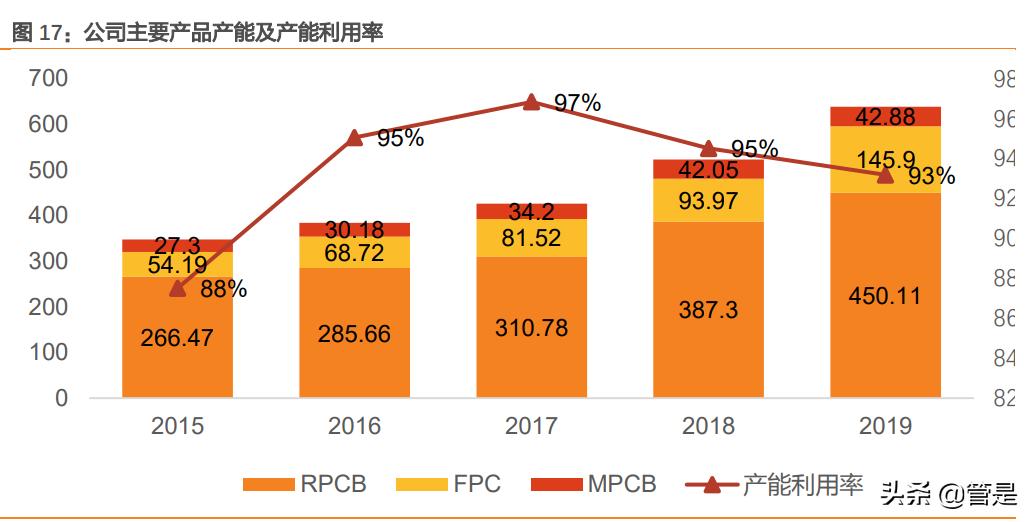 景旺电子pcb供应链,景旺电子走势报告