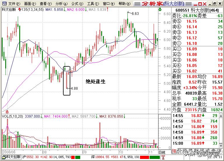 股学堂看图学股票,小白看股教学