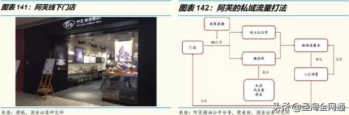 圣淘全网通品牌,圣淘电商7周年