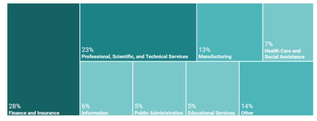 商业分析专业研究生就业前景,商业分析硕士读博可选什么专业