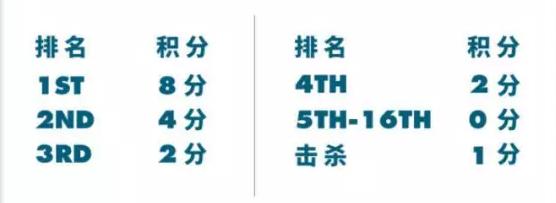 绝地求生数据榜翻译,绝地求生china队