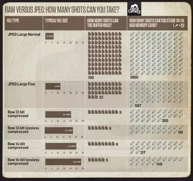 psd文件导出为png或jpg格式,psd导出的jpg和png有啥区别