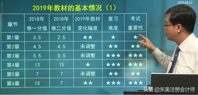 注会经济法视频讲解合集,2020年注会经济法串讲班郭守杰