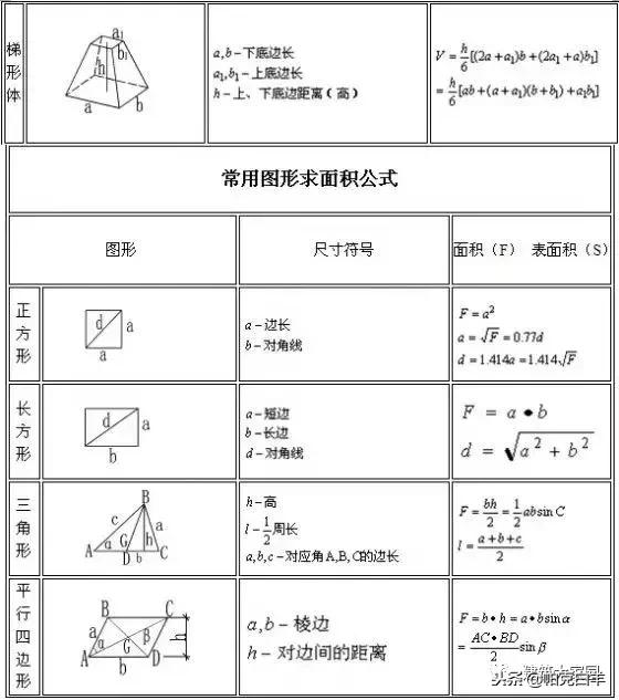 条形基础土方工程量计算公式,平整场地清单工程量计算公式