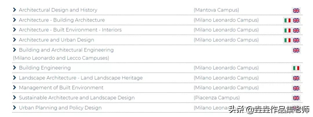 米兰理工大学研究生留学优缺点,米兰理工硕士申请难度
