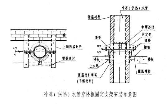 冷暖水空调安装方法视频教程,水系统空调安装视频教程