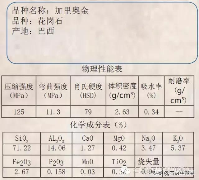 天然石材20跟25的区别,天然石材含有的矿物质几种