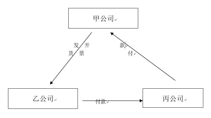 收款不入账开发票属于虚开吗,代开票构成虚开吗
