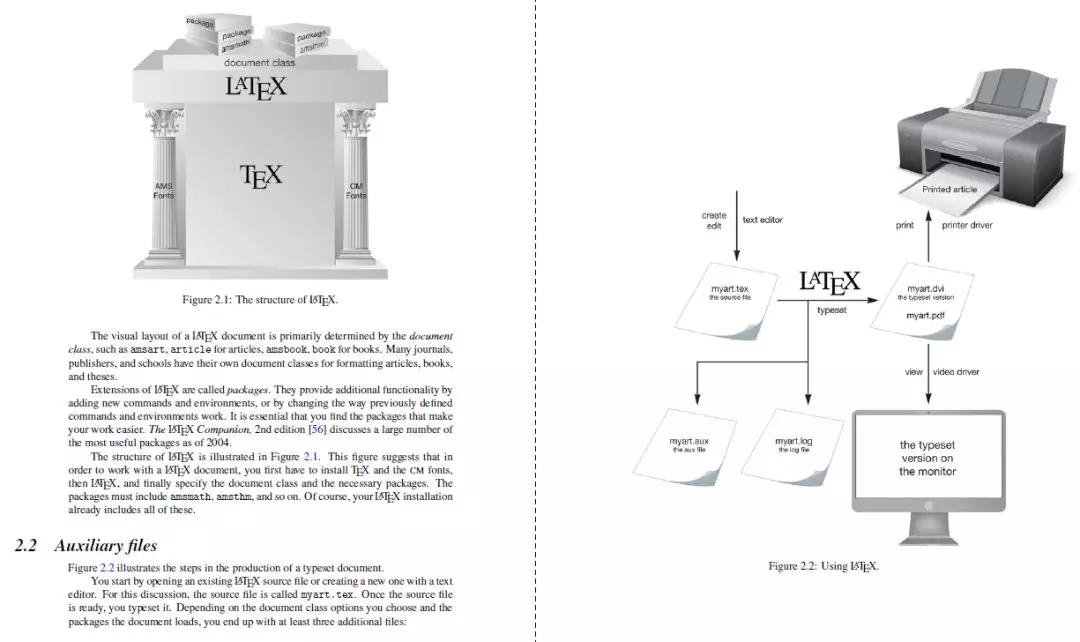 latex璁烘枃鎺掔増鍏ラ棬鏁欑▼,璁烘枃鎺掔増杞欢latex婕旂ず