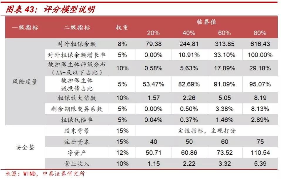 担保公司经营范围大全,担保公司最全名单