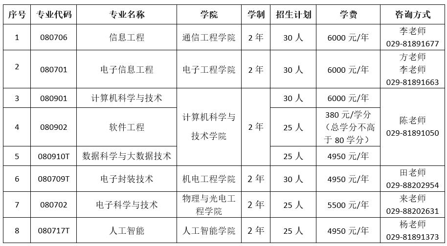 西电全日制研究生津贴,西电硕士津贴