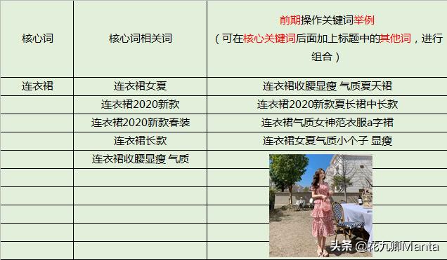 天猫补单参考竞品哪些数据,淘宝卖家如何免费查看竞品数据