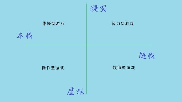 游戏的根本是什么呢,游戏是什么内容