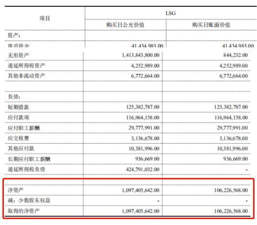你熟悉的汤臣倍健业绩爆雷，35亿收购的公司却带来不止15亿的亏损
