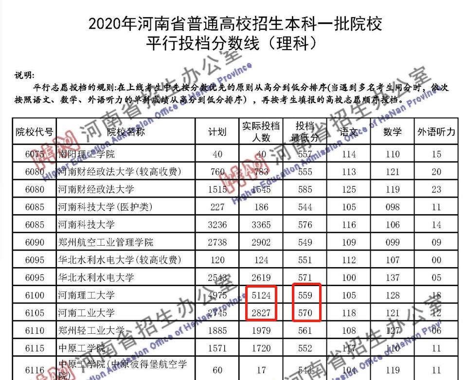 河南高校对决：河南理工大学PK河南工业大学