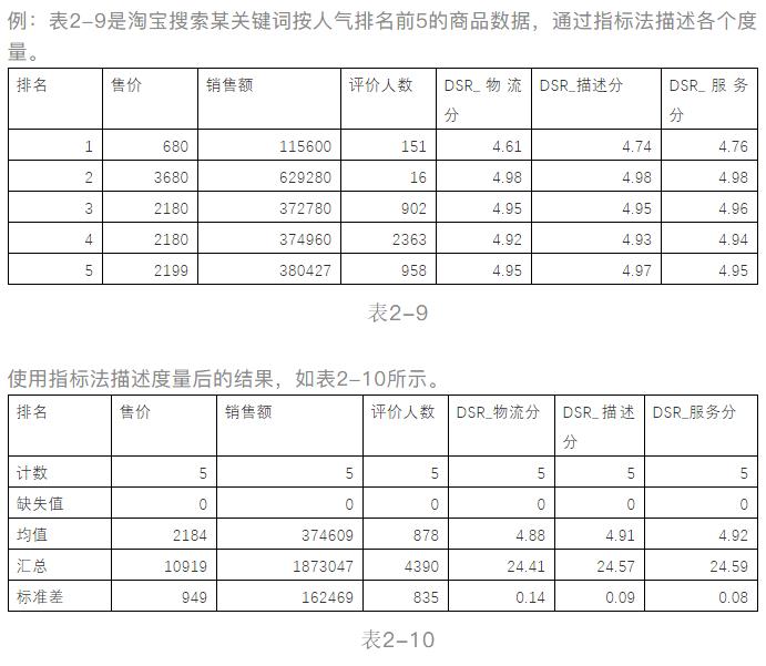 数据分析入门到精通,大数据分析方法