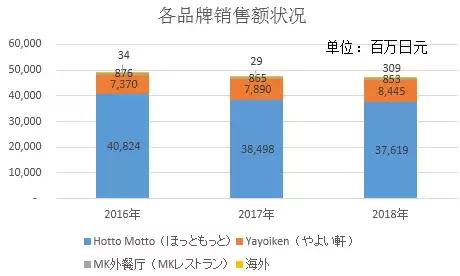 日本的餐饮现状,日本餐饮为什么发达